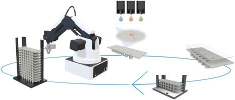 Development of a robotic-assisted handling and manipulation system for the high-scale bioproduction of 3D-bioprinted organ-on-a-chip devices