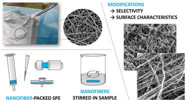 Nanofibers prepared from synthetic polymers and biopolymers as advanced extraction materials for sample preparation prior to liquid chromatography