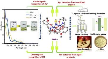 A homobimetallic nickel(II) complex for discriminative chromogenic recognition of aqueous cyanide and silver(I) from medicinal products: Role of end-on thiocyanate bridging