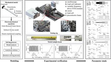 Energy generation from friction-induced vibration of a piezoelectric beam