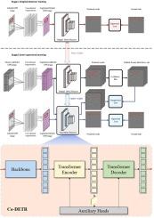 Semi-Conv-DETR: A railway ballast bed defect detection model integrating convolutional augmentation and semi-supervised DETR