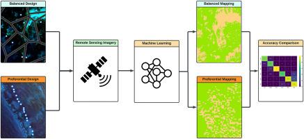 Revealing the impact of spatial bias in survey design for habitat mapping: A tale of two sampling designs