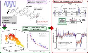 Aperiodicity induced robust design of metabeams: Numerical and experimental studies