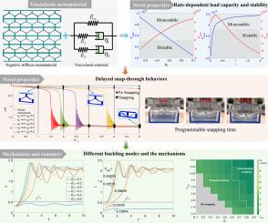 Rate-dependent and delayed snap-through behaviors of viscoelastic metamaterials