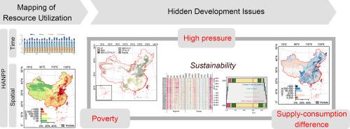 Mapping ecological resource use and supply-consumption difference in China from 2000 to 2020