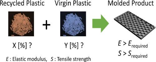 Estimation method to achieve desired mechanical properties with minimum virgin polymer in plastics recycling