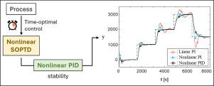 Nonlinear second order plus time delay model identification and nonlinear PID controller tuning based on extended linearization method