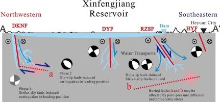 Microseismicity detection and spatial-temporal migration in the Xinfengjiang reservoir, Guangdong, China