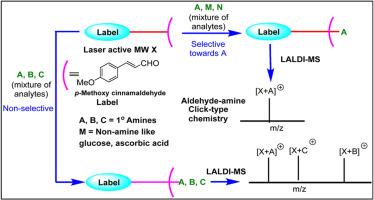 Use of p-methoxy cinnamaldehyde in label-assisted laser desorption/ionization mass spectrometry (LALDI-MS) for detection of different classes of primary amines, amino acids and neurotransmitters