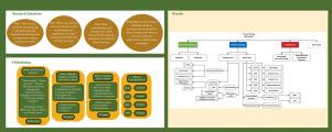 Evolving techniques in cyber threat hunting: A systematic review