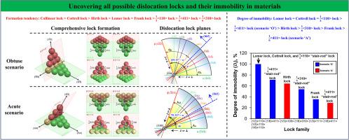 Uncovering all possible dislocation locks in face-centered cubic materials