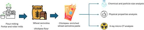 Quality and microstructural analysis of chickpea-enriched wheat semolina pasta using X-ray micro-computed tomography