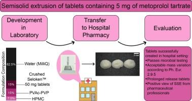 Off-the-shelf medication transformed: Custom-dosed metoprolol tartrate tablets via semisolid extrusion additive manufacturing and the perception of this technique in a hospital context