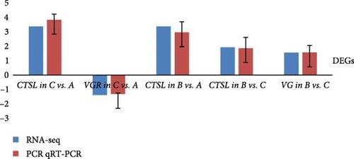 Effects of Nutrition Intensification on the Secondary Ovary Development and Oviposition of Redclaw Crayfish