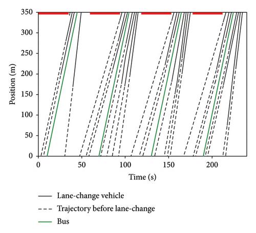 A Trajectory-Based Control Strategy with Vehicle Cooperation and Absolute Transit Priority at an Isolated Intersection