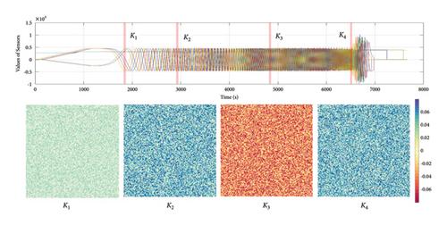 A Data and Knowledge Fusion-Driven Early Fault Warning Method for Traction Control Systems