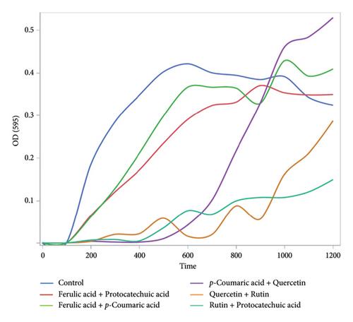 Antimicrobial Potential of Organic Phenolic Compounds from Wild Mushroom Extracts: Impact on Proliferation and Kinetic Growth of Multidrug-Resistant Neisseria gonorrhoeae Strains