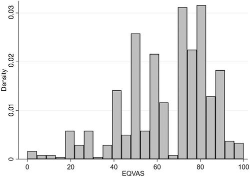 Sleep quality is associated with reduced quality of life in inflammatory bowel disease through its interaction with pain