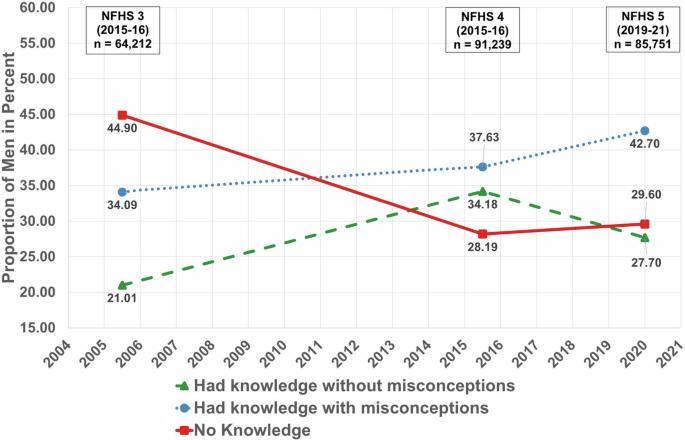 Nationwide surveys of awareness of tuberculosis in India uncover a gender gap in tuberculosis awareness