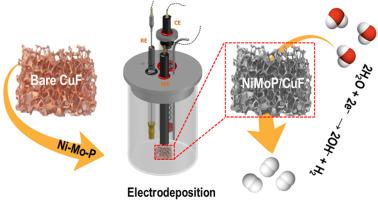 Electrodeposition of Nickel–Molybdenum–Phosphide on copper foam electrode for efficient hydrogen evolution reaction