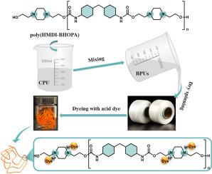 Enhancing the dyeability of polyurethane fibers by introducing protonated tertiary amine groups