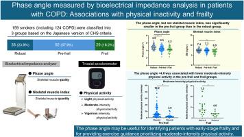 Phase angle measured by bioelectrical impedance analysis in patients with chronic obstructive pulmonary disease: Associations with physical inactivity and frailty