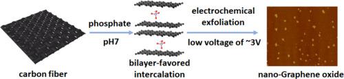 Bilayer-favored intercalation induced low-voltage electrochemical production of nano-graphene oxide in neutral phosphate