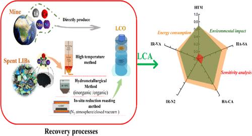 Life Cycle Assessment for Spent Lithium-Ion Batteries’ Recycling Process: Environmental Impact, Energy Consumption, and Sensitivity Analysis