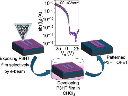 Sub-100 nm Patterning of P3HT with Enhanced OFET Device Performance by Dose Optimization of Electron Beam-Induced Cross-Linking