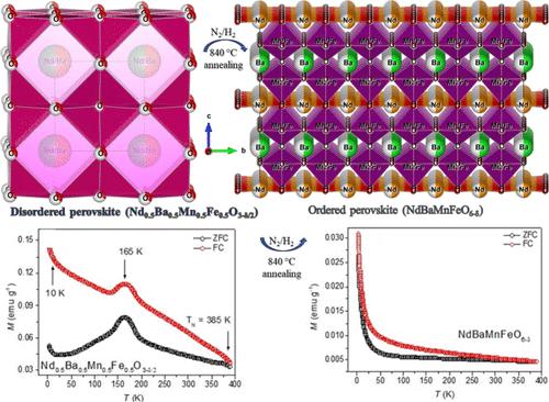 Contrasting Magnetic Characteristics of Disordered Nd0.5Ba0.5Mn0.5Fe0.5O3−δ/2 and 112-Type Ordered NdBaMnFeO6−δ Perovskites