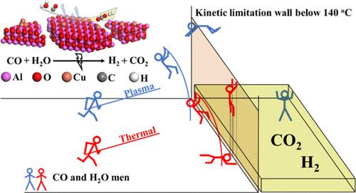 Unveiling the Mechanism of Plasma-Catalytic Low-Temperature Water–Gas Shift Reaction over Cu/γ-Al2O3 Catalysts