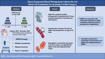 Huaxi integrated blood management reduces the red blood cell transfusion for on-pump cardiac surgery: A quasi-experimental study