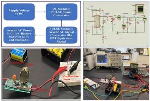 Development of an emulator of the sustainable energy harvesting pad system on a bike lane for charging lithium batteries