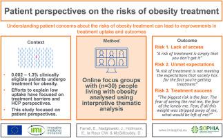 “What would be left of me?” Patient perspectives on the risks of obesity treatment: An innovative health initiative stratification of obesity phenotypes to optimise future obesity therapy (IMI2 SOPHIA) qualitative study