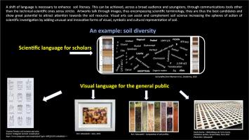 Digging in the dirt: Searching for effective tools and languages to promote soil awareness