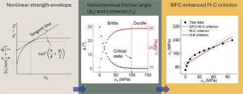 Stress-dependent instantaneous cohesion and friction angle for the Mohr–Coulomb criterion