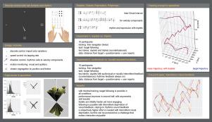 Spacetime trajectories as overlapping rhythms