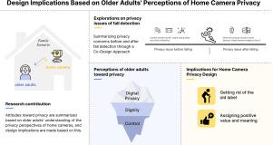 Beyond digital privacy: Uncovering deeper attitudes toward privacy in cameras among older adults