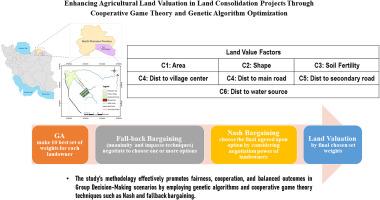 Enhancing agricultural land valuation in land consolidation projects through cooperative game theory and genetic algorithm optimization