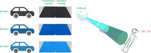 Design of dark-colored acrylic coatings for increased LiDAR detection in autonomous vehicles