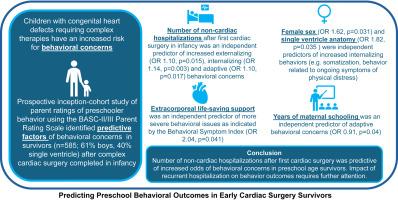 Behaviour Concerns in Preschool Cardiac Surgery Survivors