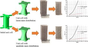 Design of the Elastic Modulus of porous lattice structures composed of cells with continuously variable cross section carrying structures