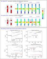 Asymmetric droplet splitting in a T-junction under a pressure difference