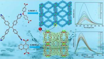 Two new Mn-LMOF based on an AIEgens ligand for selective detection of Al3+ and other ions in aqueous solution