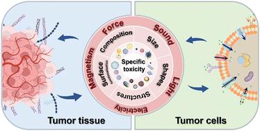 Biomaterials with cancer cell-specific cytotoxicity: challenges and perspectives