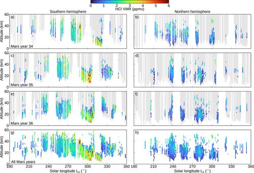 Relationships Between HCl, H2O, Aerosols, and Temperature in the Martian Atmosphere: 1. Climatological Outlook