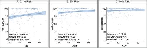 Wearable devices for out-of-hospital cardiac arrest: A population survey on the willingness to adhere