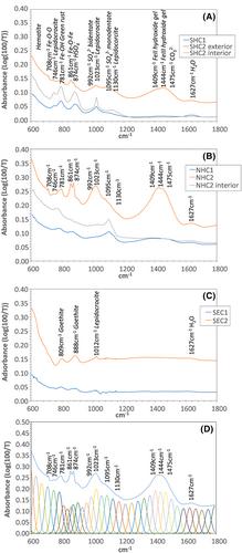 Deciphering microbial communities involved in marine steel corrosion using high-throughput amplicon sequencing