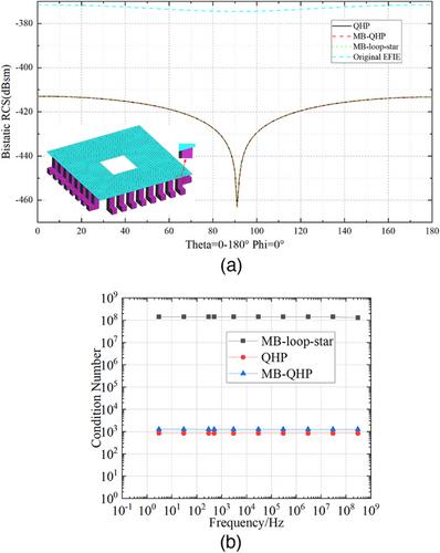 Quasi-Helmholtz projector including multibranch Rao-Wilton-Glisson basis functions for multiscale objects at low frequency