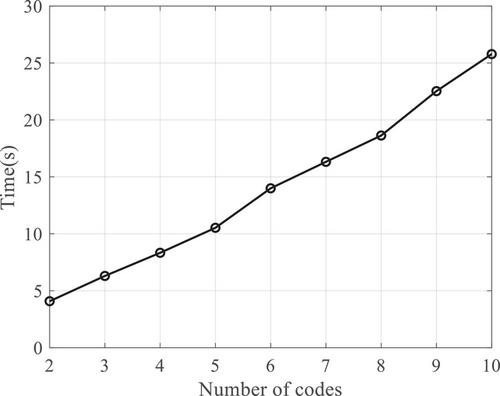 Knowledge-aided cooperative jamming cancellation architecture in physical layer security